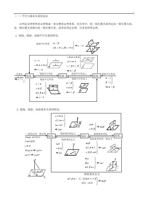 高级中学立体几何证明方法及其例题