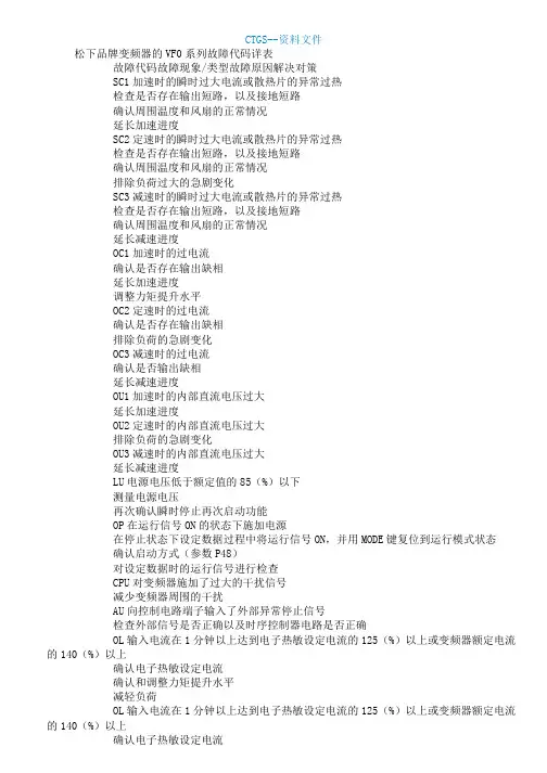 {za}松下品牌变频器的VF系列故障代码详表507