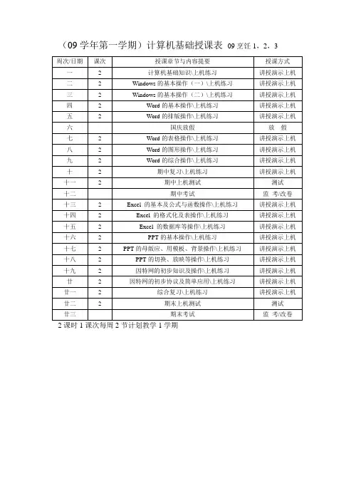 (09学年第一学期)08工美2计算机基础授课表08工美2