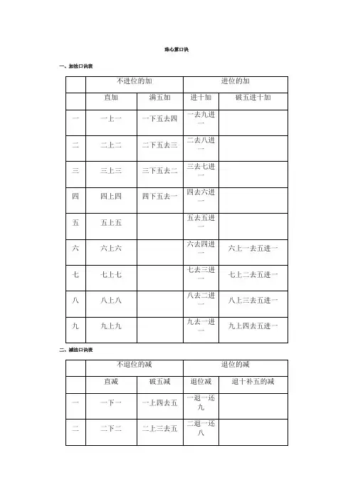 珠心算口诀