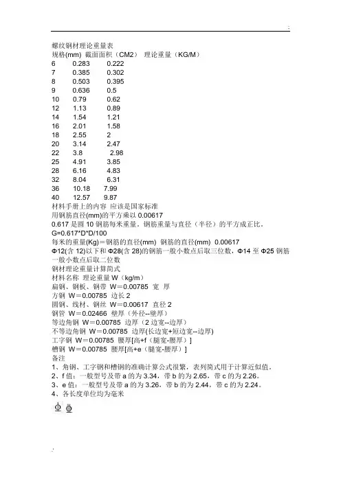 螺纹钢材理论重量表