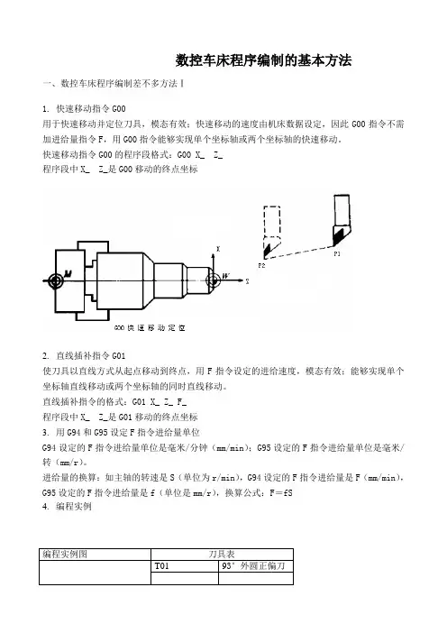 数控车床程序编制的基本方法
