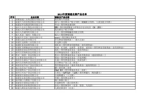 2014年度福建名牌产品名单