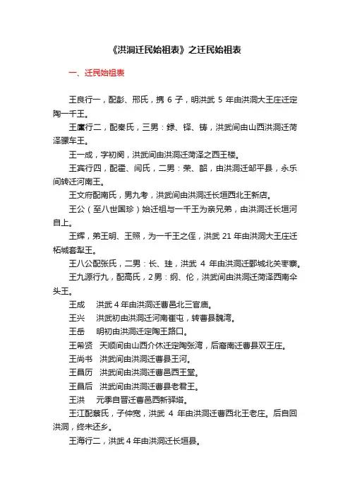 《洪洞迁民始祖表》之迁民始祖表