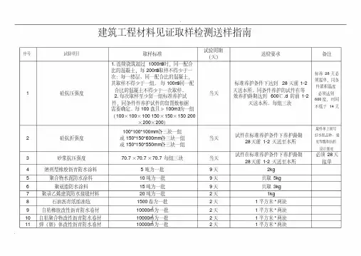 建筑工程材料见证取样检测送样指南最新