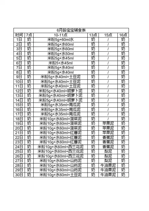 宝宝6月辅食