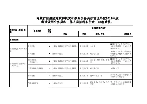 2014内蒙古公务员政府系统职位表介绍