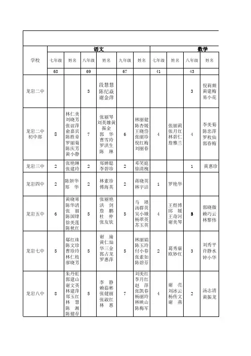 2014——2015学年第一学期期末质量监测抽调评卷教师名额分配表及名单介绍