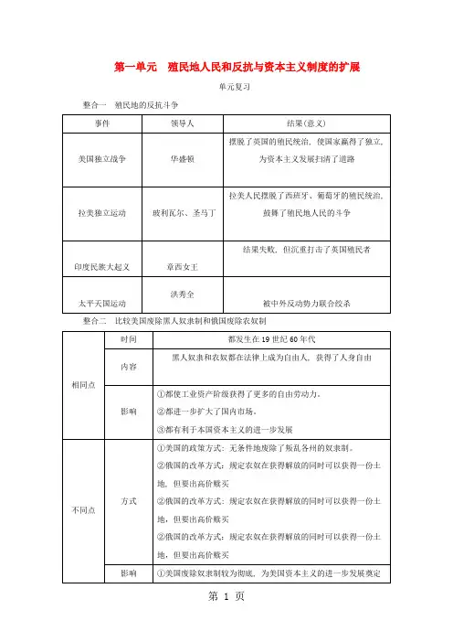 九年级历史下册 第一单元 殖民地人民的反抗与资本主义制度的扩展单元复习素材 新人教版