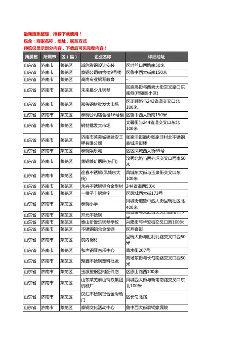 新版山东省济南市莱芜区钢材企业公司商家户名录单联系方式地址大全336家