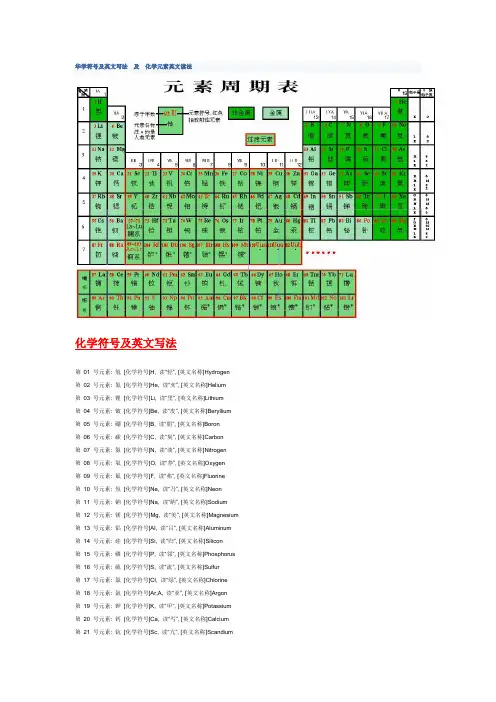 化学符号及英文写法 及 化学元素英文读法