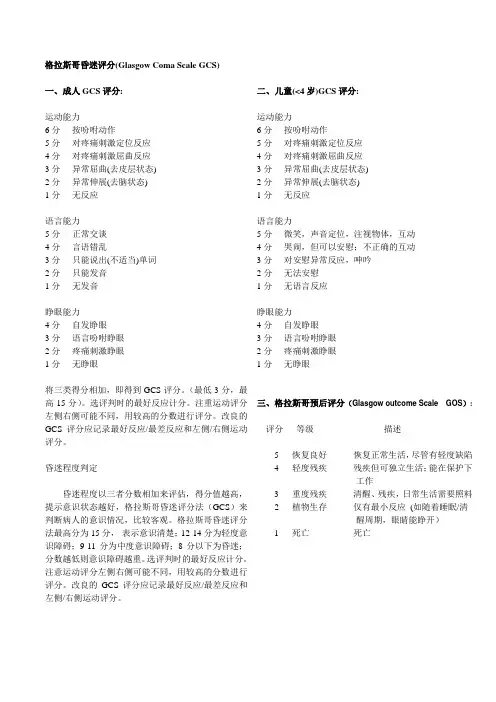 格拉斯哥昏迷评分