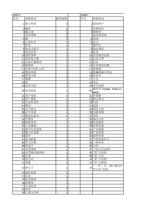 【国家社会科学基金】_字结构_基金支持热词逐年推荐_【万方软件创新助手】_20140809