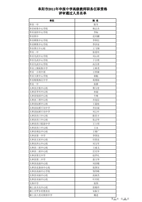 阜阳市2011中高级教师职评公示信息
