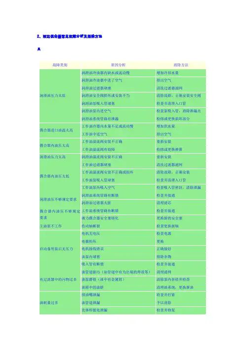 2、液力偶合器常见故障分析及消除方法