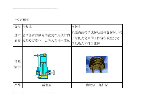 各种各样的泵及工作原理(含3D结构图)