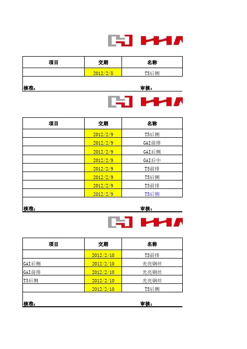 (3)汽配日报表