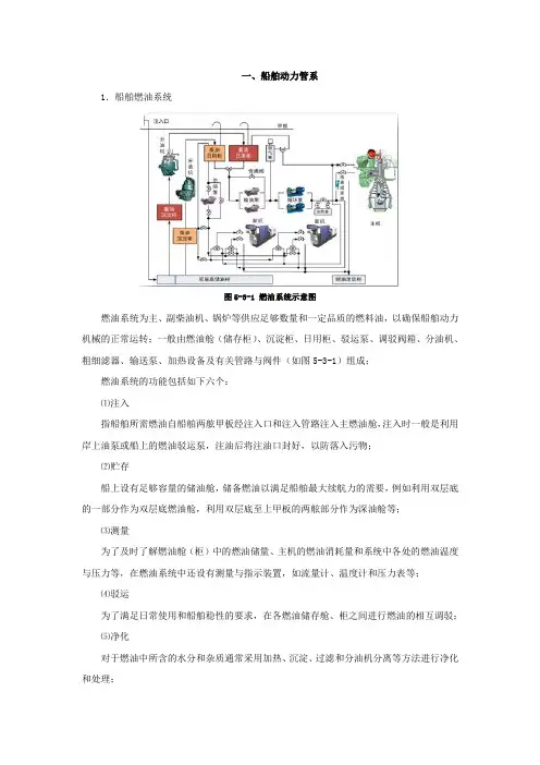 一、船舶动力管系.