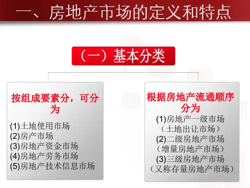 房地产市场分析PPT.pptx