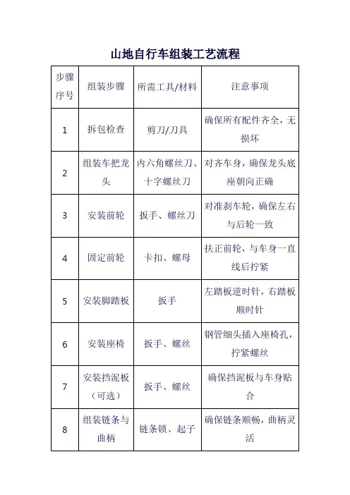 山地自行车组装工艺流程