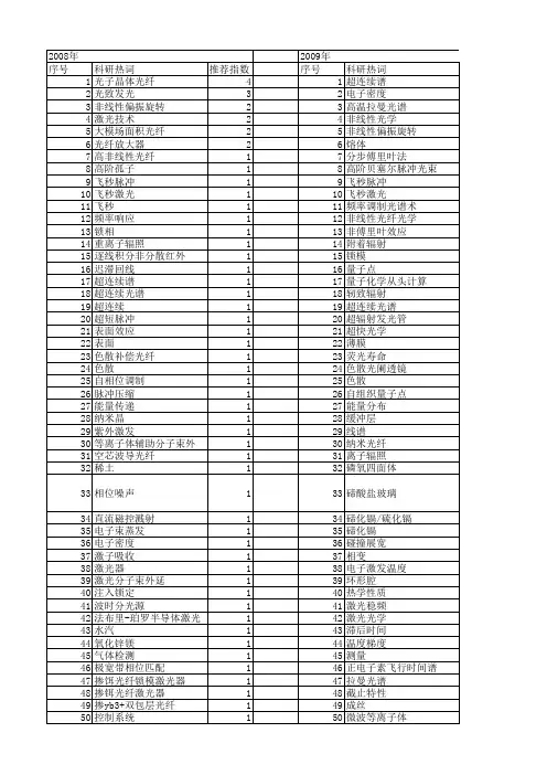【国家自然科学基金】_光谱展宽_基金支持热词逐年推荐_【万方软件创新助手】_20140731