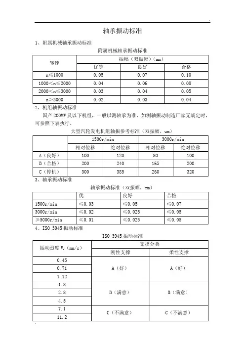 轴承振动标准