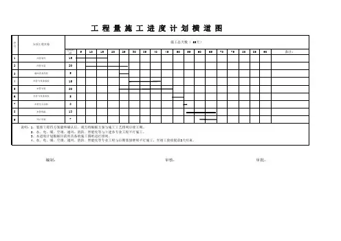 工程量进度计划横道图