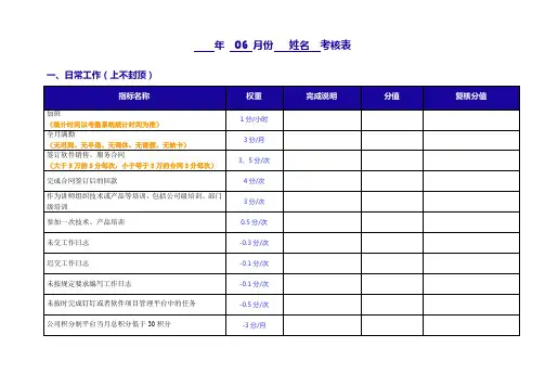 软件公司绩效考核指标表