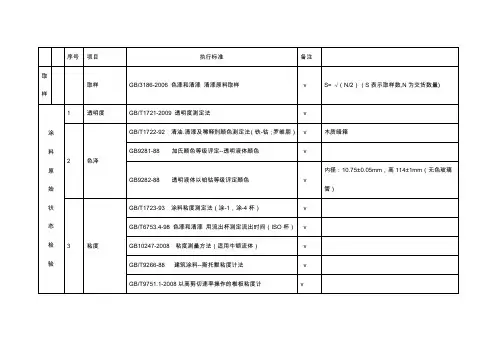 油漆需检测的项目及检测标准