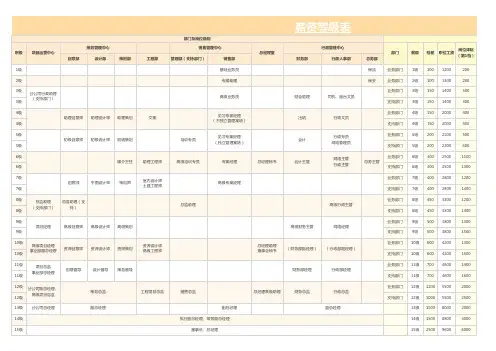 黄橙渐变薪资等级表 
