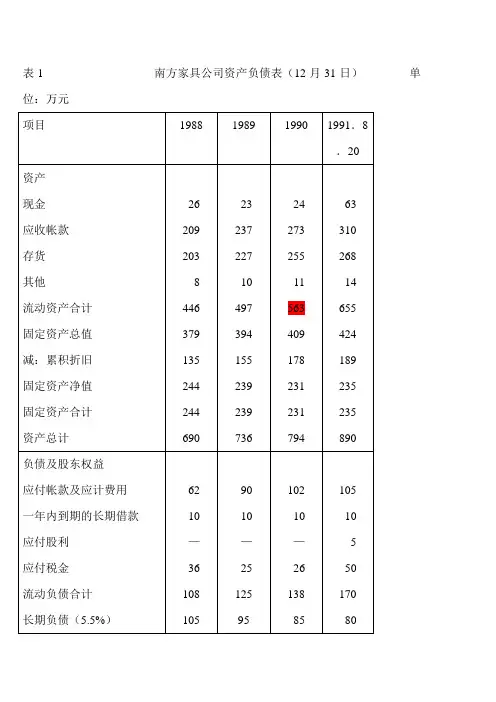 财务管理：南方家具公司筹资决策分析实验