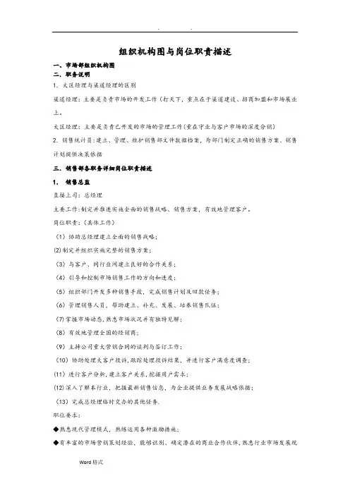 销售部门组织机构图与岗位职责描述