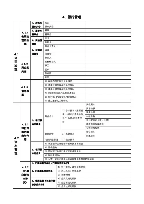 银行业务知识表格4.银行管理