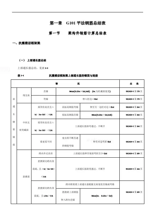11G101-1、2、3总结