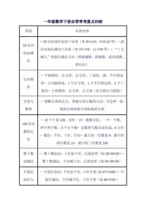 一年级数学下册必背常考重点归纳