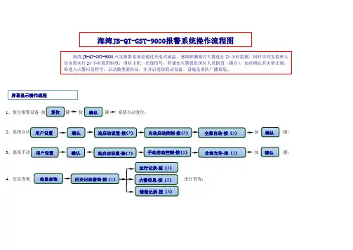 海湾JB-QT-GST-9000灾报警系统操作流程图