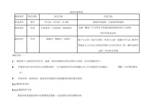 建筑形象表现