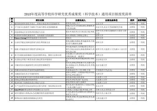 2018年度高等学校科学研究优秀成果奖(科学技术)拟授奖项目