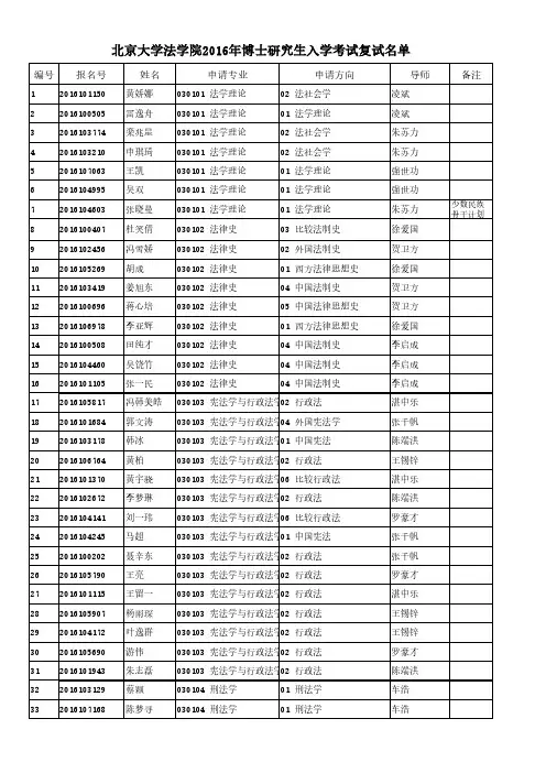 北京大学法学院2016年博士研究生入学考试复试名单