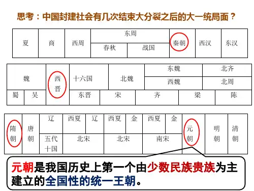 人教版七年级历史下册第11课  元朝的统治课件 (共17张PPT)
