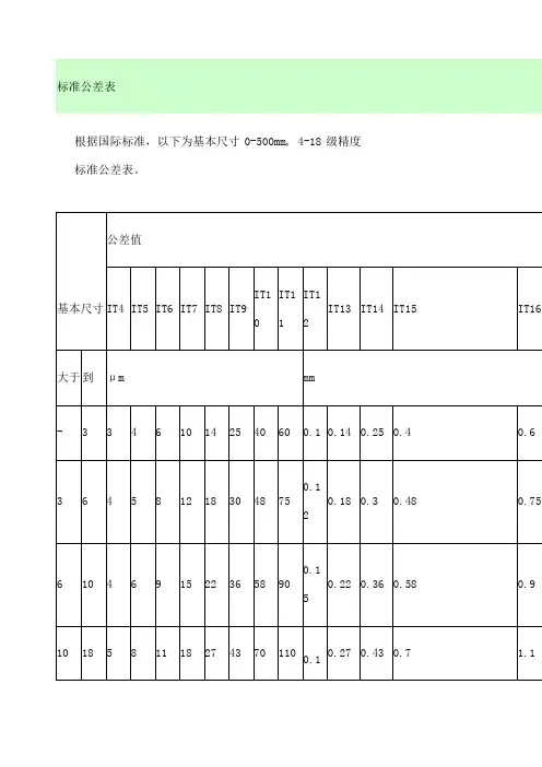 IT标准公差表