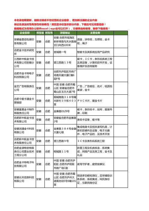 新版安徽省合肥金卡工商企业公司商家名录名单联系方式大全18家