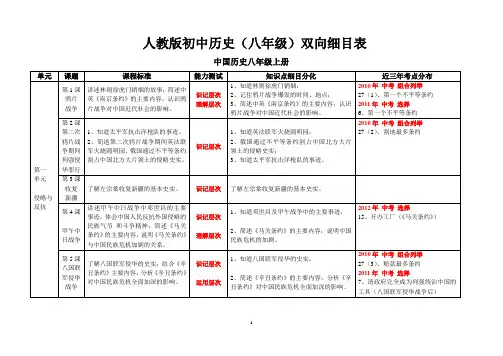 人教版初中历史(八年级)知识双向细目表