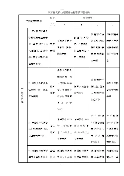 江苏省优质幼儿园评估标准及评价细则