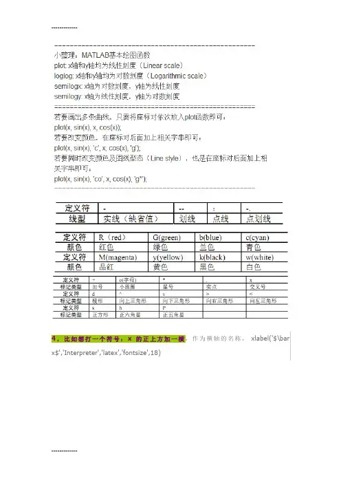[整理]matlab画图