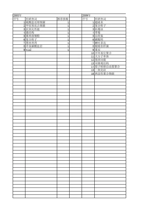 【国家自然科学基金】_草莓结构_基金支持热词逐年推荐_【万方软件创新助手】_20140802