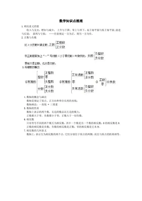 六年级数学下册各章知识点梳理沪教版五四制
