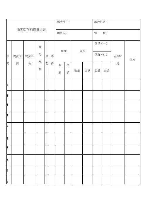 存货盘点表格