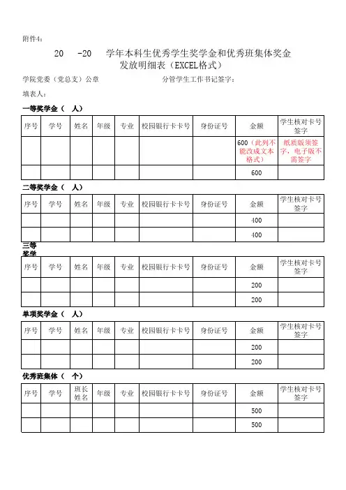 本科生优秀学生奖学金、优秀班集体奖金发放明细表