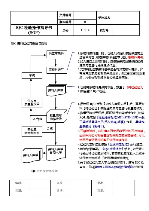 IQC进料检验流程图与说明1